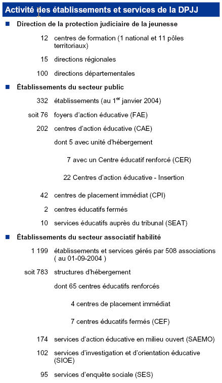 Activité des établissements et services de la dpjj au 1