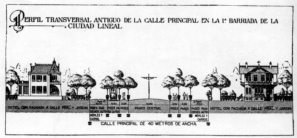 Illustration 40 : Coupe transversale de la « ville linéaire » de Soria y Mata, basée sur une voie de circulation de 40 à 50 m. de large accueillant une ligne de tramway transportant les voyageurs le jour et les marchandises la nuit. 
