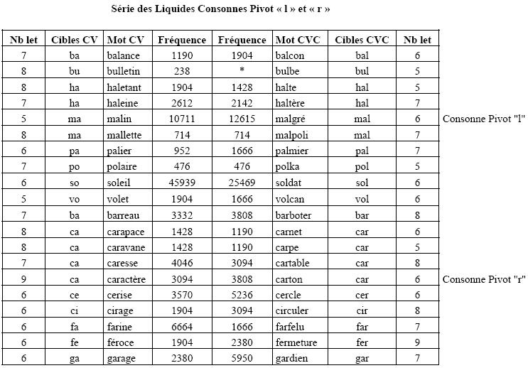 Annexes - Tableau 3 : Série des Liquides Consonnes Pivot « l » et « r »