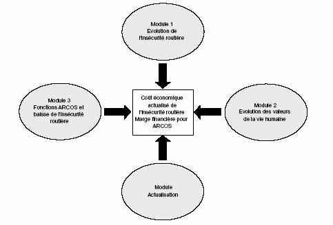 Figure 14. Architecture et modules de SIMSEC