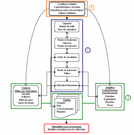 Figure 22. Représentation de l’architecture et des modules de SIMECO