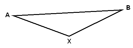 Figure 7 : Le triangle de Vygotski