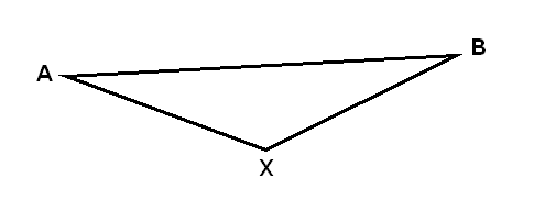 Figure 7 : Le triangle de Vygotski
