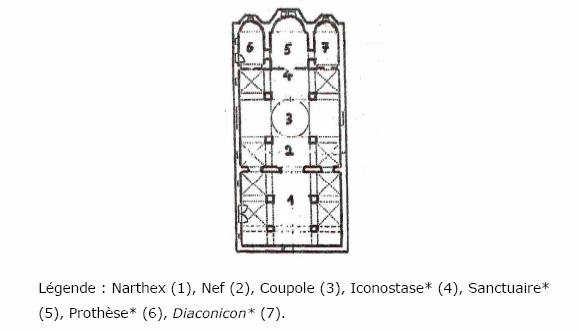 Illustration 10: Plan de l’église Saint Silouane (Monastère Saint-Antoine-le-Grand).