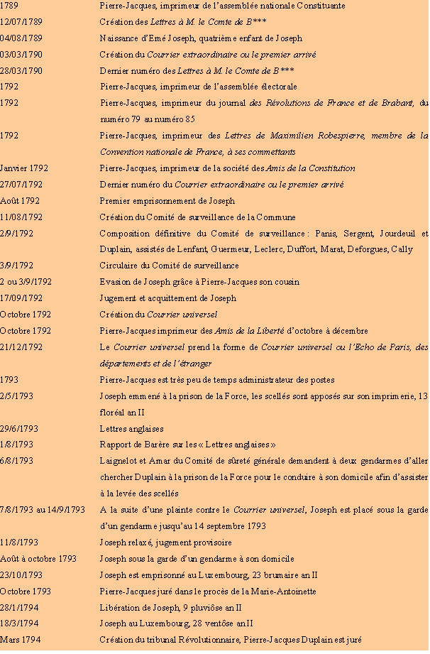 Repères chronologiques : 1789 - 1795