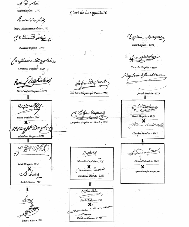 Signatures originales de trois générations de Duplain