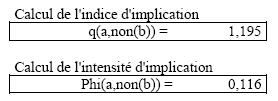 Figure 11 : Comparaison des valeurs de q et des valeurs de Phi correspondantes