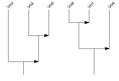 Figure 18 : Exemple d’un arbre cohésitif