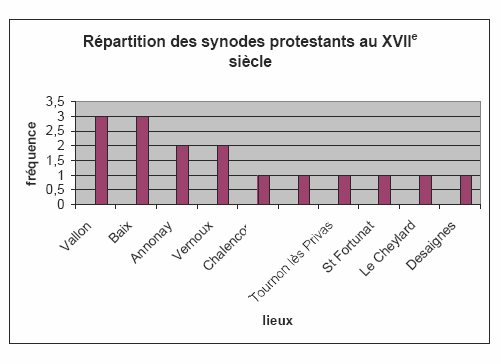 Graphique 2 : répartition spatiale des synodes protestants au XVII