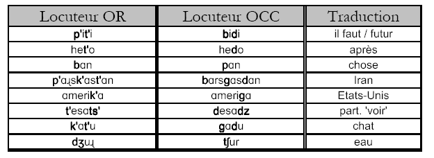Différences de prononciation entre locuteurs d’arménien
