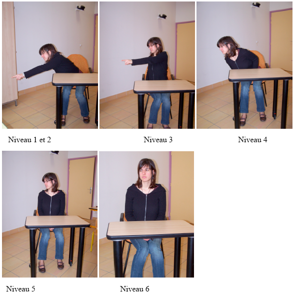 Photographie 3 : Postures de l’expérimentateur selon les niveaux d’attention conjointe (Brunel & Leicher, 2008, p.36)