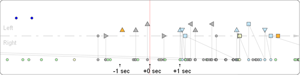 Annexe 11 - Figure 7 : S15 - TC 2426 - Schéma typique de changement de voie sans accélération