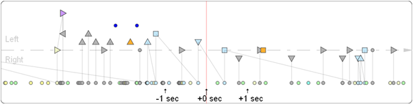 Annexe 11 - Figure 6 : S15 - TC 2289 - Schéma typique de changement de voie avec accélération