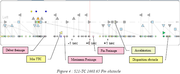 Annexe 9 - Figure 4 : S21-TC 1668.65 Fin obstacle