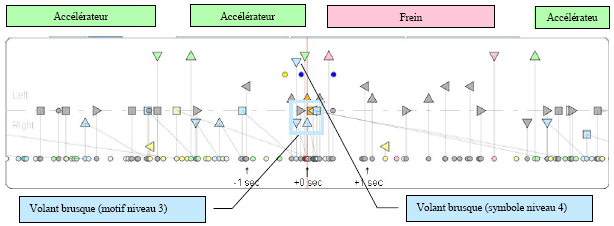 Annexe 10 - Figure 6 : S21 - TC 1661 - Zone Accélérateur et zone frein