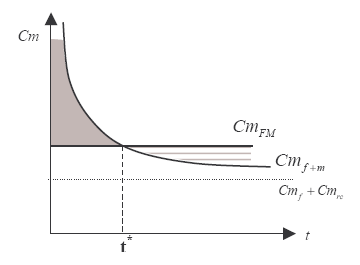 Figure 13 : Le seuil de basculement entre fluvio-maritime et « fluvial + maritime ».