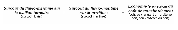Équation 1 : L’équation du fluvio-maritime.