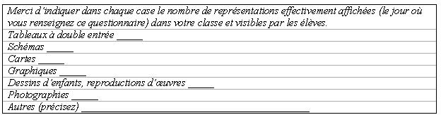 Figure 61 : Affichages présents dans la salle de classe et visibles par les élèves - Extrait du questionnaire de l’enquête – Maîtrise (Priolet, 2000)