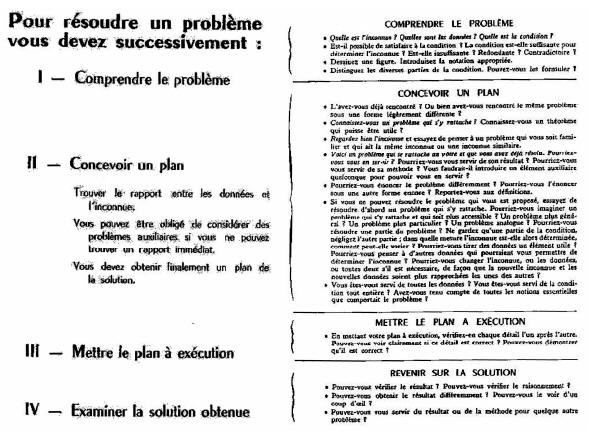 Figure 9 : Comment poser et résoudre un problème (Polya, 1965)