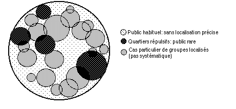 Figure 8. L’aire de recrutement du public dans les bals d’association urbains de grande taille