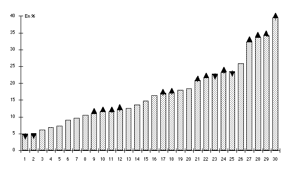 Graphique 6. Structure des clientèles du bal en 1981