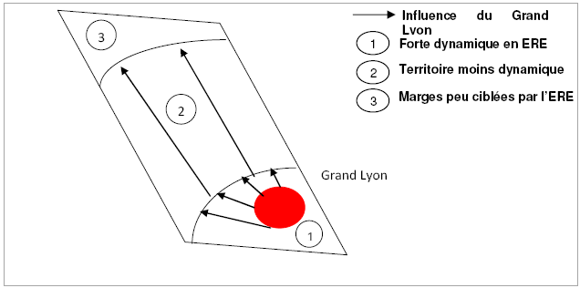 Figure 30 : Organisation concentrique de l’ERE dans le Rhône
