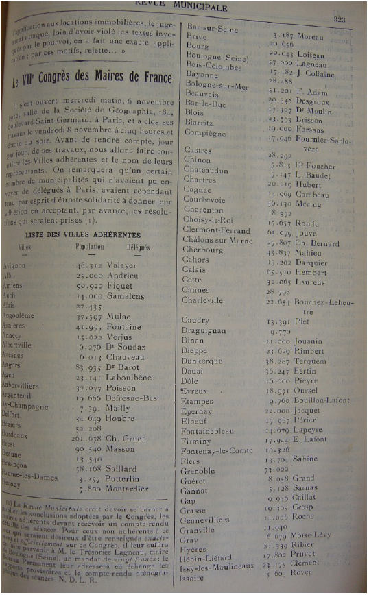 Le début de la liste des adhérents au Congrès des Maires de 1912