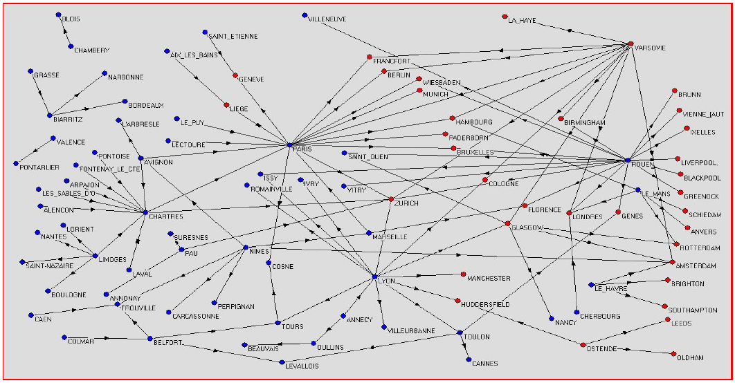 Graphiques de réseaux (avec le logiciel « Pajek » : une flèche signifie « va vers »)