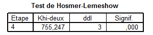 Tableau n°26 : Le test de Hosmer-Lemeshow