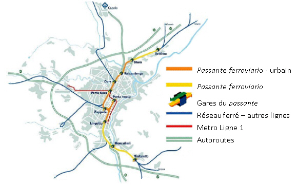 Fig. 38 - Passante ferroviario de Turin