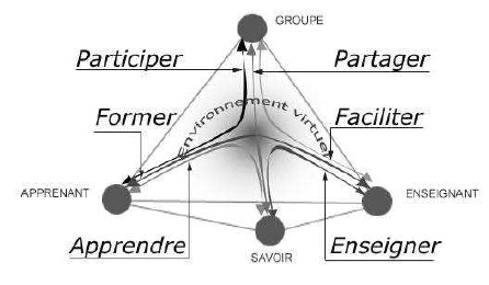 Figure 3: Tétraèdre d’après un ENT (Faerber, 2003, p. 5).