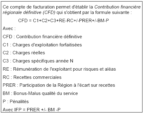 Figure 5.7 – Ecriture de la contribution financière régionale d'équilibre définitive.
