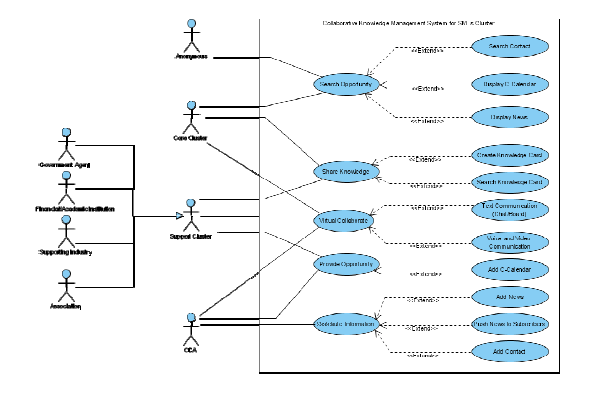 Figure IV.9: Use case diagram of the KMS and cluster members