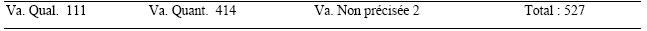 Tableau 79 : Bilan du rapport variables quantitatives / variables qualitatives (2