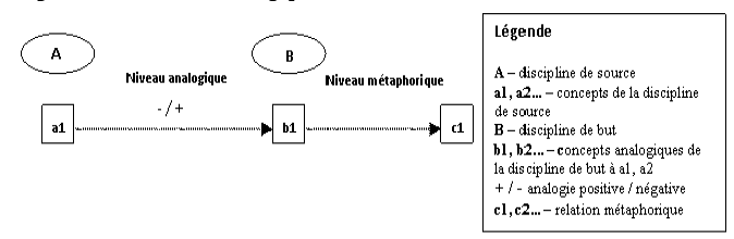 Figure 2 : Schéma méthodologique utilisé dans cette thèse