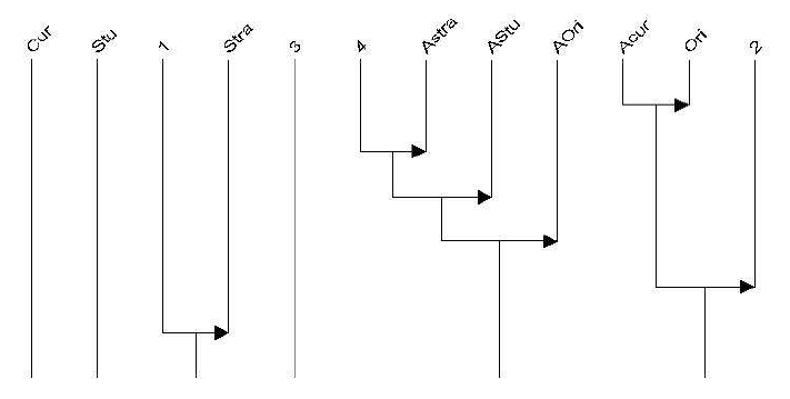 Graphe 25 : Nature des TPC en fonction du nombre de TPC reconstruite à partir d’un épisode.