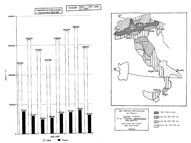 L’évolution de la production mondiale de soie dans les années 1880 (suite 2)