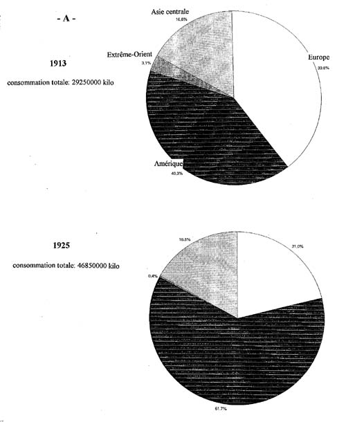 L’évolution du secteur de la soie et des soieries entre 1913 et 1925 : 
