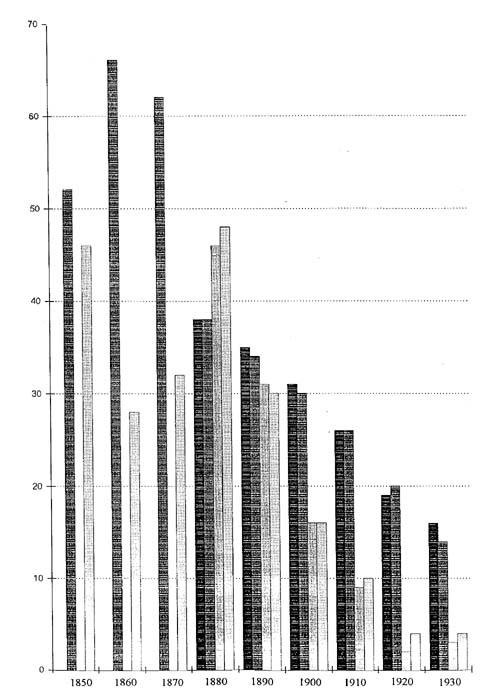 Les exportations chinoises de soie et de thé entre 1850 et 1930 : 