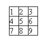 Figure 7.3 : L’organisation de l’espace et la matrice de contiguïté (le cas de la tour)