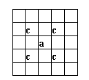 Figure 7.4 : La contiguïté (le cas du fou)