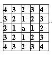 Figure 7.6 : La contiguïté d'ordre k (le cas de la tour)