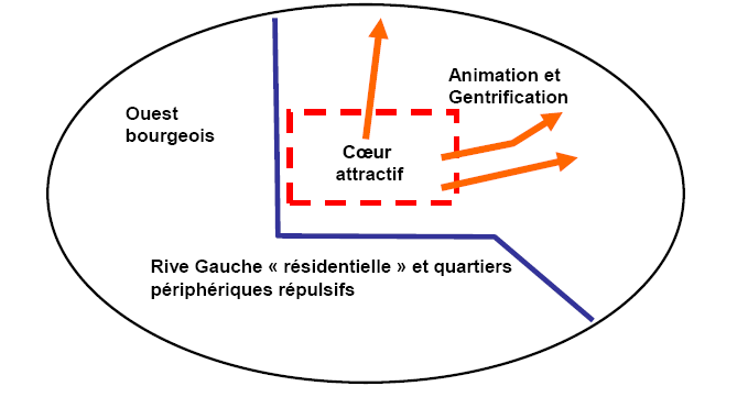 Figure 7 : Les espaces résidentiels gays à Paris depuis les années 1990, schéma de synthèse. 