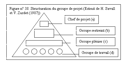 Figure n°38 : Structuration du groupe de projet