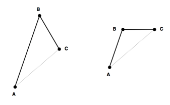 Figure 15 : Exemples de deux parcours (AB+BC) de longueurs différentes : la distance AC reste identique