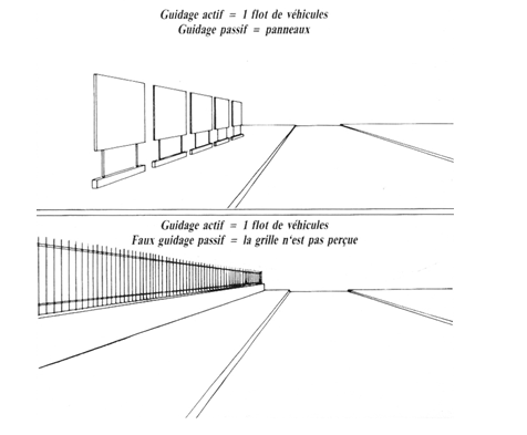 Figure 57 : Illustration de l’utilisation des capacités auditives spatiales dans le déplacement urbain