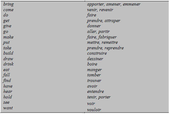 Figure 47 : Verbes légers (d’après Theakston et al., 2004)