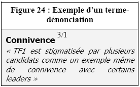 [Figure 24 : Exemple d'un termedénonciation]