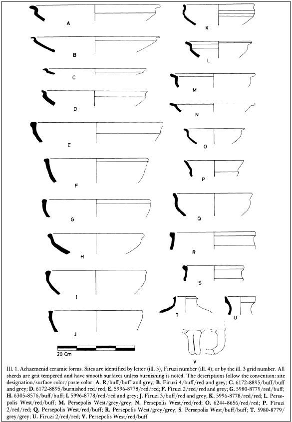 Planche 13 : Exemples de formes de céramique achéménide/LPW (Sumner 1986a : 5-ill.1)