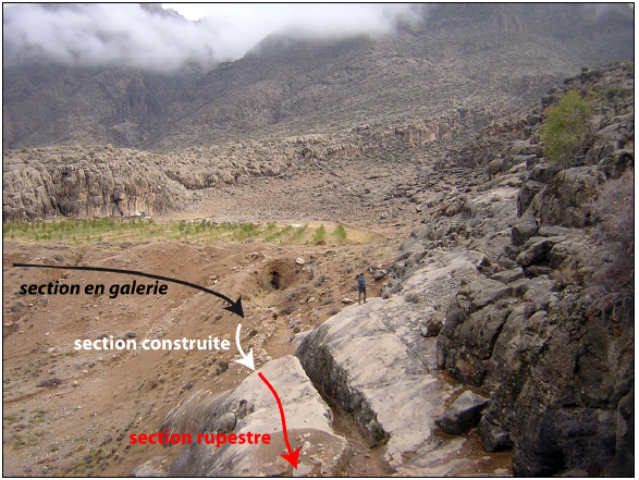 Figure 6‑16 : Madakeh, vue vers le nord du canal situé au nord des affleurements calcaires (cliché SG, automne 2005)